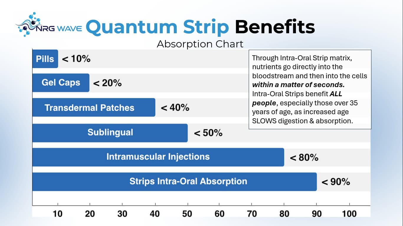 Slides – Absorption Chart